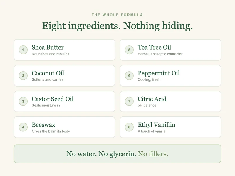 A+ Premium module we produced listing all eight ingredients in the balm, each with its function, under the heading “Eight ingredients. Nothing hiding.”